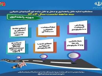 اطلاع نگاشت| عملکرد اداره کل راهداری و حمل‌ونقل جاده ای
آذربایجان شرقی در سه ماهه اول ۱۴۰۴در حوزه راهداری