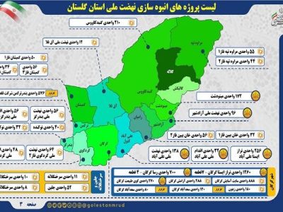 اطلاع نگاشت | لیست پروژه های انبوه سازی استان گلستان