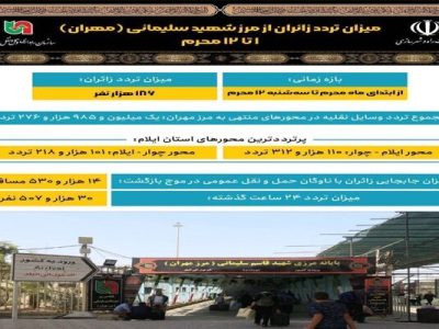 اطلاع نگاشت| میزان تردد زائران از مرز شهید سلیمانی (مهران)
از یکم تا دوازدهم ماه محرم امسال