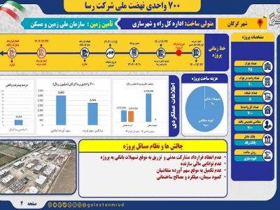 اطلاع نگاشت | وضعیت کلی پروژه ۷۰۰ واحدی نهضت ملی مسکن سایت
آسایش گرگان