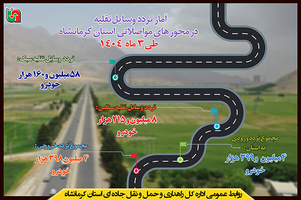 اطلاع‌نگاشت| تردد وسایل نقلیه در محورهای مواصلاتی استان
کرمانشاه طی ۳ ماه ۱۴۰۴