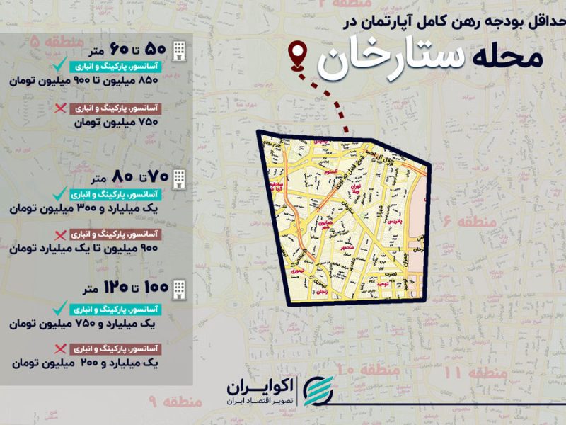 رهن کامل آپارتمان در ستارخان؛ از ۷۵۰ میلیون تا بالای ۲ میلیارد تومان