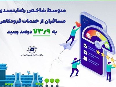 متوسط شاخص رضایتمندی مسافران از خدمات فرودگاهی به ۷۳.۹ درصد
رسید