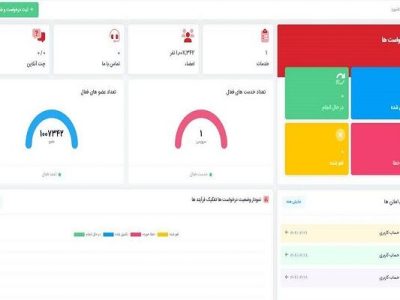 پاسخگویی کامل اداره کل راه و شهرسازی خراسان رضوی به
درخواست‌های ثبت‌شده در سامانه ارتباط با وزیر