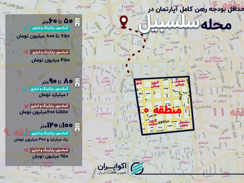 از ۵۰ تا ۱۲۰ متر؛ قیمت رهن کامل در سلسبیل چقدر شد؟
