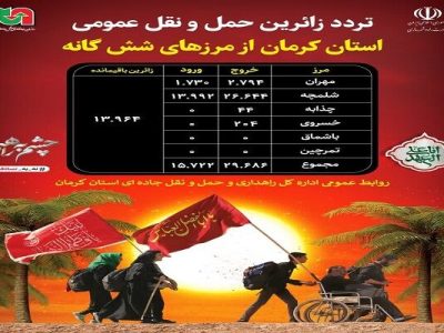 اطلاع نگاشت| آمار تردد زائرین حمل و نقل عمومی استان کرمان از
مرزهای شش گانه