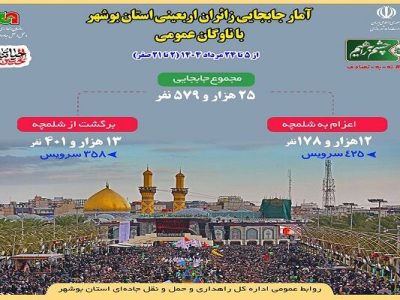 اطلاع نگاشت | آمار جابه‌جایی زائران اربعینی استان
بوشهر