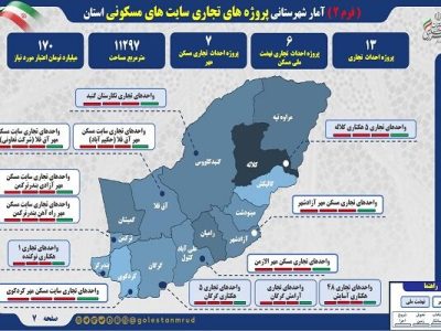 اطلاع نگاشت | آمار شهرستانی پروژه های تجاری سایت های مسکونی
استان گلستان