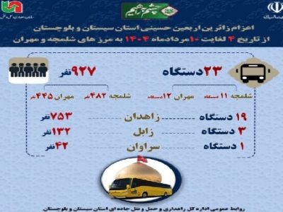 اطلاع نگاشت | اعزام زائرین اربعین استان سیستان و بلوچستان از
تاریخ ۴ تا ۱۰ مرداد به مرزهای شلمچه و مهران