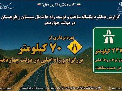 اطلاع نگاشت| افتتاح ۷۰ کیلومتر بزرگراه و راه اصلی در شمال
سیستان و بلوچستان در دولت چهاردهم