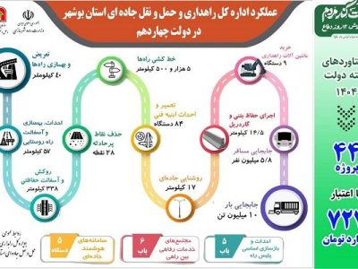 اطلاع نگاشت| دستاورد های اداره کل راهداری و حمل و نقل جاده
ای استان بوشهر در هفته چهاردهم
