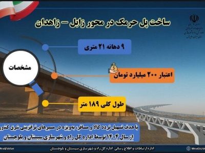 اطلاع نگاشت| ساخت پل حرمک در محور زابل – زاهدان با اعتبار
۲۰۰ میلیارد تومان
