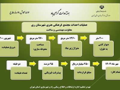 اطلاع نگاشت| عملیات احداث مجتمع فرهنگی هنری شهرستان
ری