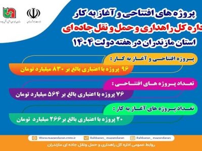 اطلاع نگاشت| پروژه های افتتاحی و آغاز به کار اداره کل
راهداری و حمل و نقل جاده ای مازندران در هفته دولت