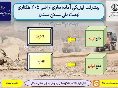 اطلاع نگاشت| پیشرفت فیزیکی آماده سازی اراضی ۲۰۵ هکتاری نهضت
ملی مسکن سمنان