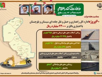اطلاع نگاشت | ۶۰ پروژه اداره کل راهداری و حمل و نقل جاده‌ای
سیستان و بلوچستان به مناسبت هفته دولت با اعتباری بالغ بر۲۳۰۰۰
میلیارد ریال