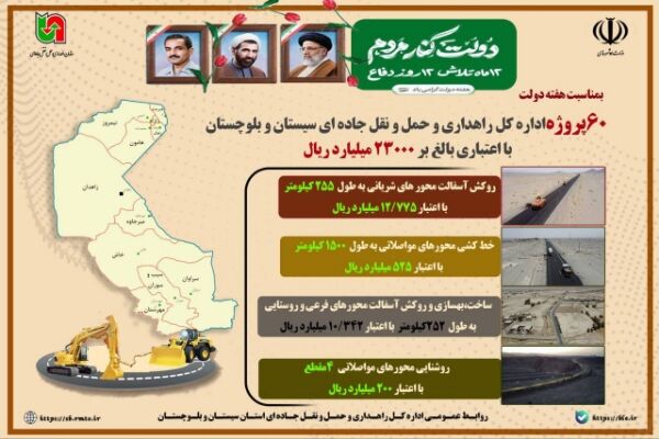 اطلاع نگاشت | ۶۰ پروژه اداره کل راهداری و حمل و نقل جاده‌ای
سیستان و بلوچستان به مناسبت هفته دولت با اعتباری بالغ بر۲۳۰۰۰
میلیارد ریال