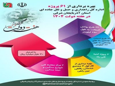 اطلاع نگاشت|پروژه های قابل افتتاح اداره کل راهداری و
حمل‌ونقل جاده ای آذربایجان شرقی در هفته دولت
