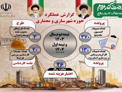 اطلاع نگاشت|گزارش عملکرد حوزه شهرسازی و معماری اداره کل راه
و شهرسازی استان یزد