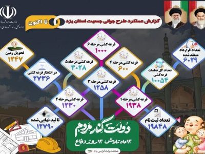 اطلاع نگاشت|گزارش عملکرد طرح جوانی جمعیت استان یزد