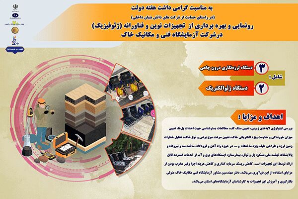 اطلاع‌نگاشت| رونمایی و بهره‌برداری از تجهیزات نوین و
فناورانه شرکت آزمایشگاه فنی و مکانیک خاک در هفته دولت