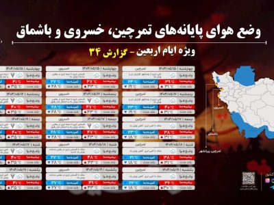 ببینید| پیش‌بینی آب‌وهوای مرزهای اربعین (۱۵ تا
۱۹مرداد)