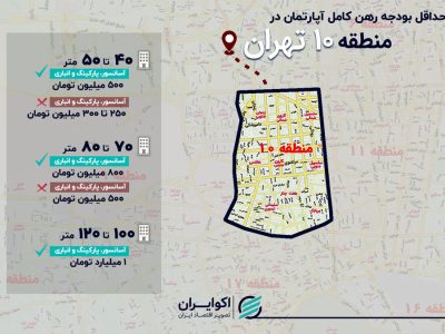 رهن کامل آپارتمان در منطقه ۱۰ تهران؛ از ۲۵۰ میلیون تا یک میلیارد تومان