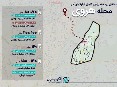 رهن کامل در محله هروی؛ از خانه‌های بدون امکانات تا واحدهای لوکس