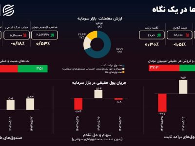 چالش ارز چندنرخی؛ بورس چرا کم‌جان است؟