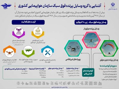 آنچه که باید درباره گروه وسایل پرنده فوق سبک بدانید