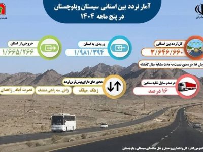 اطلاع نگاشت | آمار تردد بین استانی سیستان و بلوچستان در پنج
ماهه ۱۴۰۴