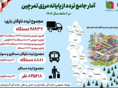 اطلاع نگاشت| آمار جامع تردد ازپایانه‌های مرزی تمرچین در ۶
ماه ۱۴۰۴