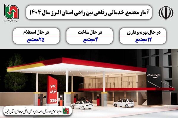 اطلاع نگاشت | آمار مجتمع های خدماتی- رفاهی بین راهی استان
البرز