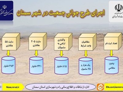 اطلاع نگاشت| اجرای طرح جوانی جمعیت در شهر سمنان