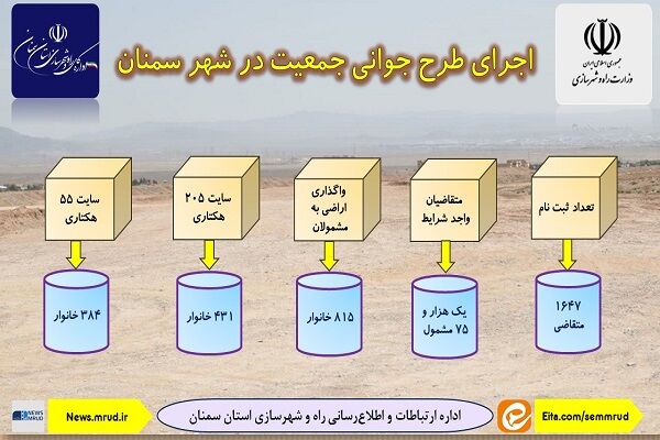 اطلاع نگاشت| اجرای طرح جوانی جمعیت در شهر سمنان