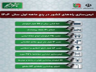 اطلاع نگاشت| ایمن سازی راه‌های کشور در پنج ماهه اول سال
۱۴۰۴