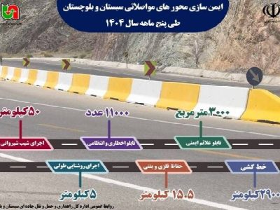 اطلاع نگاشت | ایمن سازی محورهای مواصلاتی سیستان و بلوچستان
در پنج ماه سال ۱۴۰۴