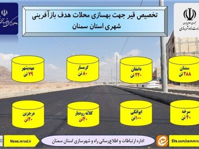 اطلاع نگاشت | تخصیص قیر جهت بهسازی محلات هدف بازآفرینی شهری
استان سمنان