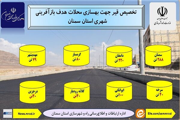 اطلاع نگاشت | تخصیص قیر جهت بهسازی محلات هدف بازآفرینی شهری
استان سمنان