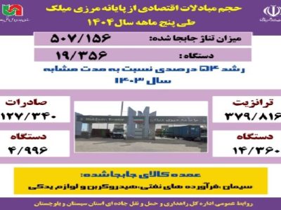 اطلاع نگاشت |حجم مبادلات اقتصادی از پایانه مرزی میلک طی پنج
ماهه سال ۱۴۰۴