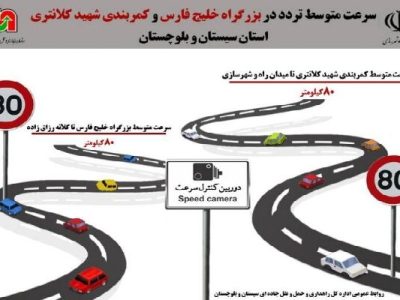 اطلاع نگاشت | سرعت متوسط تردد در بزرگراه خلیج فارس و کمربندی
شهید کلانتری استان سیستان و بلوچستان