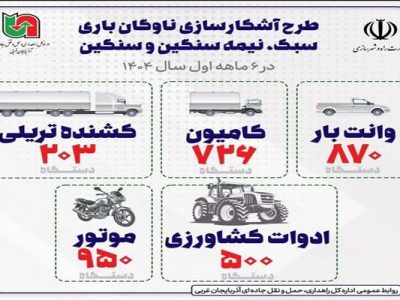 اطلاع نگاشت| طرح آشکاری ناوگان باری سبک، نیمه سنگین و سنگین
آذربایجان غربی