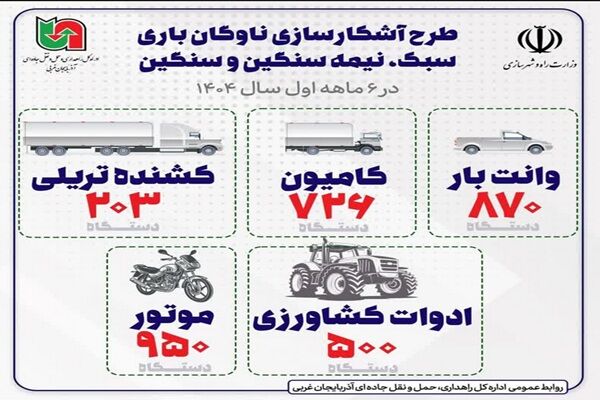اطلاع نگاشت| طرح آشکاری ناوگان باری سبک، نیمه سنگین و سنگین
آذربایجان غربی