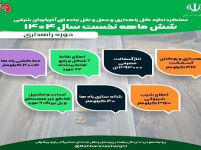 اطلاع نگاشت| عملکرد اداره کل راهداری وحمل ونقل جاده ای
آذربایجان شرقی در حوزه راهداری