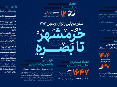 اطلاع نگاشت | عملکرد وزارت راه و شهرسازی در اربعین ۱۴۰۴
(حمل‌ونقل دریایی)