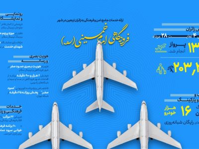 اطلاع نگاشت | عملکرد وزارت راه و شهرسازی در اربعین ۱۴۰۴(حوزه
فرودگاهی)