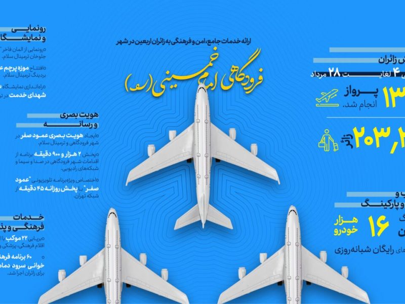 اطلاع نگاشت | عملکرد وزارت راه و شهرسازی در اربعین ۱۴۰۴(حوزه
فرودگاهی)