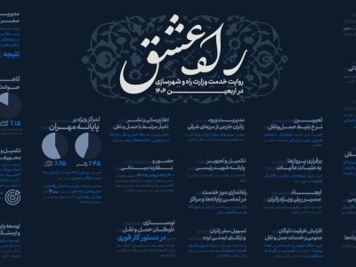اطلاع نگاشت | عملکرد وزارت راه و شهرسازی در اربعین
۱۴۰۴