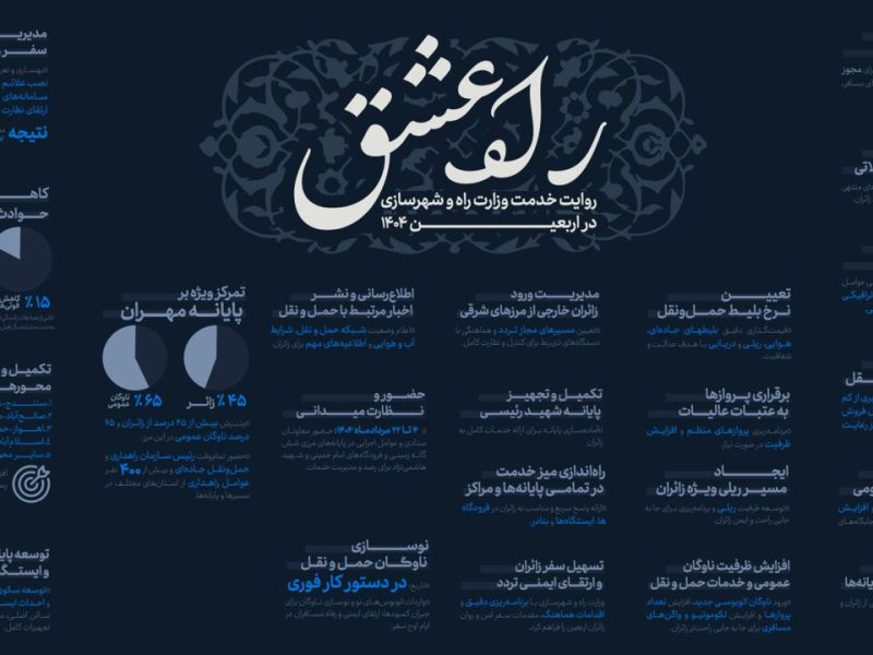اطلاع نگاشت | عملکرد وزارت راه و شهرسازی در اربعین
۱۴۰۴