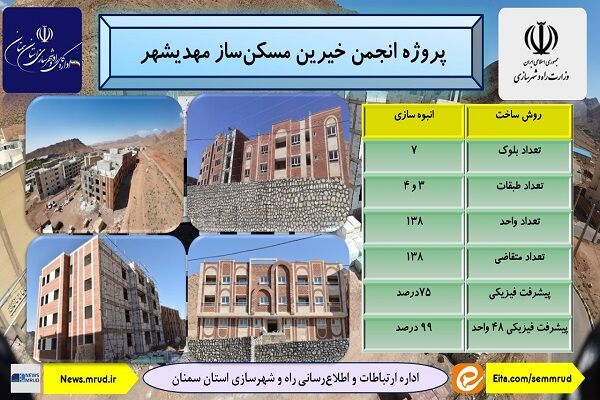 اطلاع نگاشت | معرفی پروژه های نهضت ملی مسکن استان
سمنان(پروژه ۱۳۸ واحدی مهدیشهر)